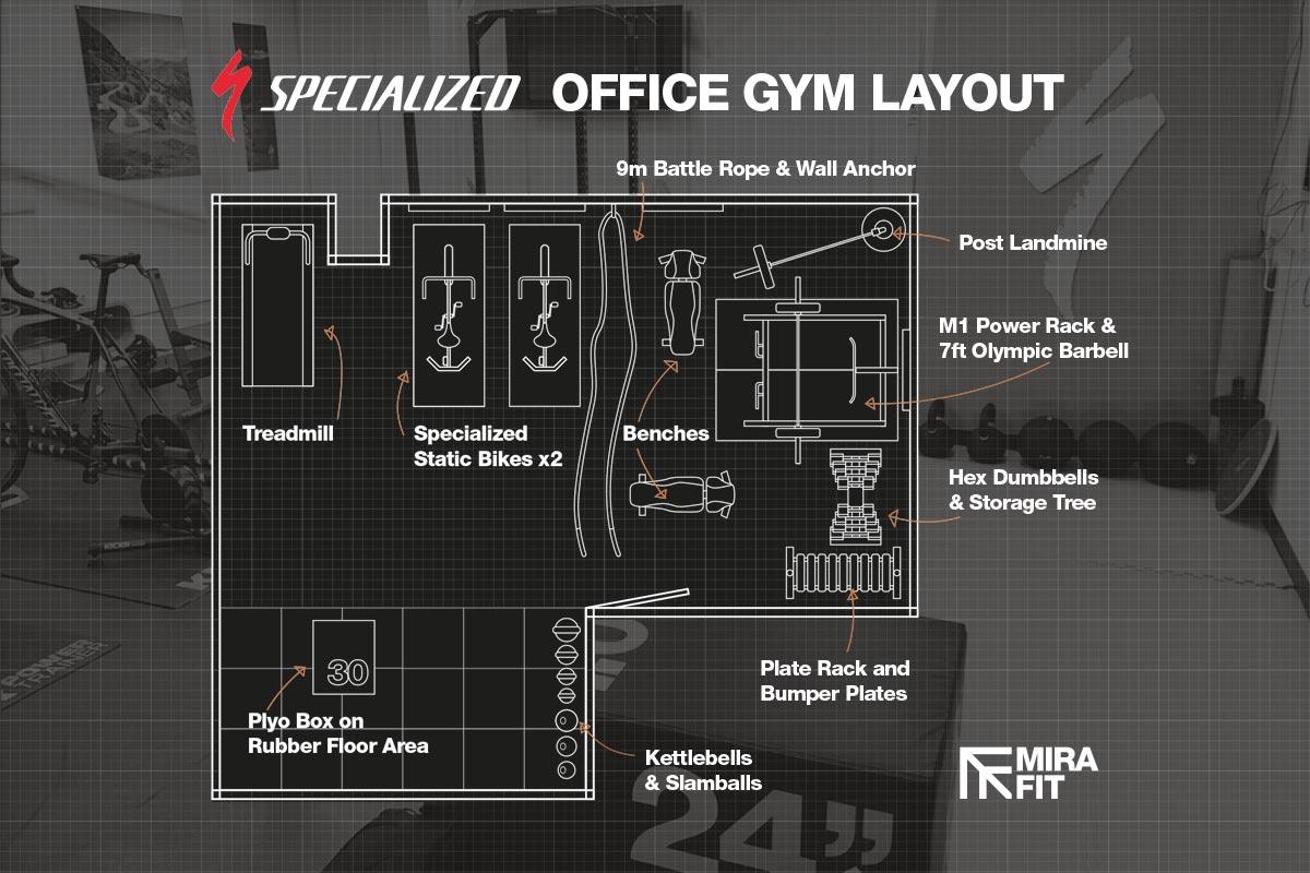 Floorplan of Specialized gym showing a range of Mirafit gym equipment