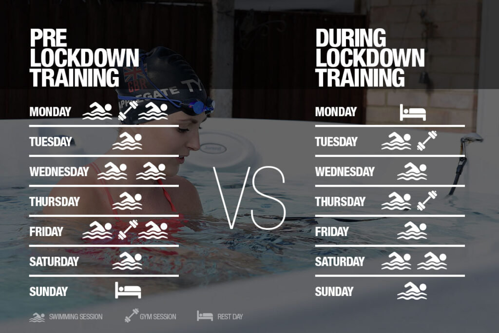 infographic showing the pre lockdown and during lockdown training of Paralympic swimmer Jessica-Jane Applegate.
