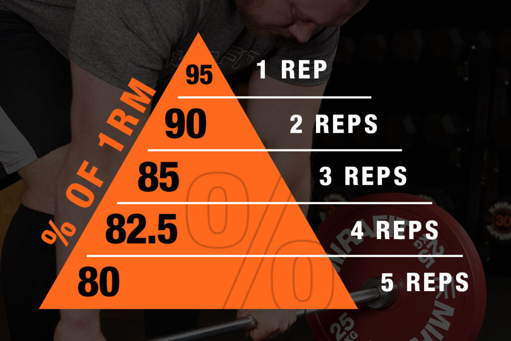 What is a Pyramid Set? | Mirafit