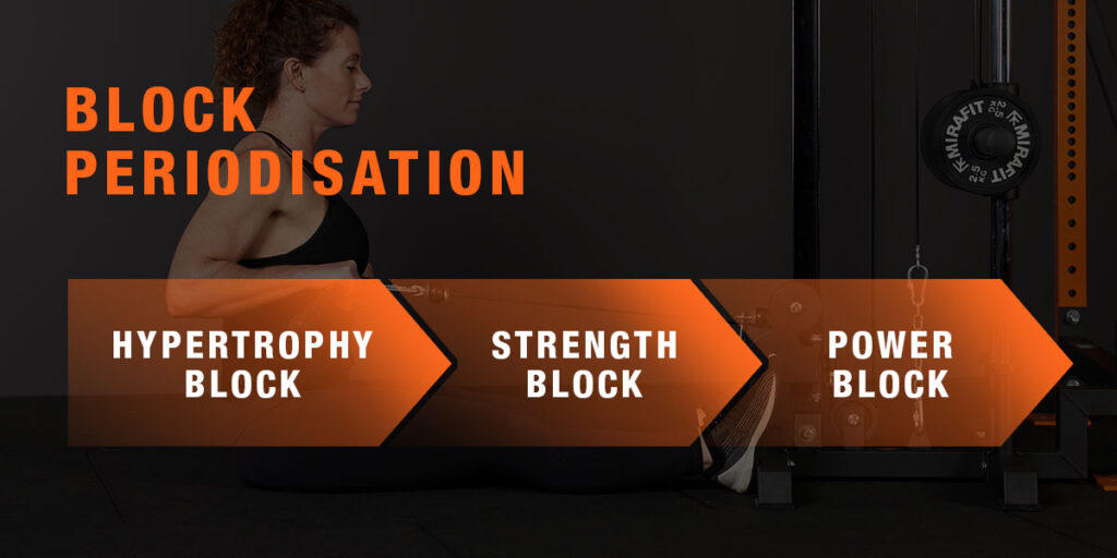 Block Periodisation Mirafit Block Periodisation