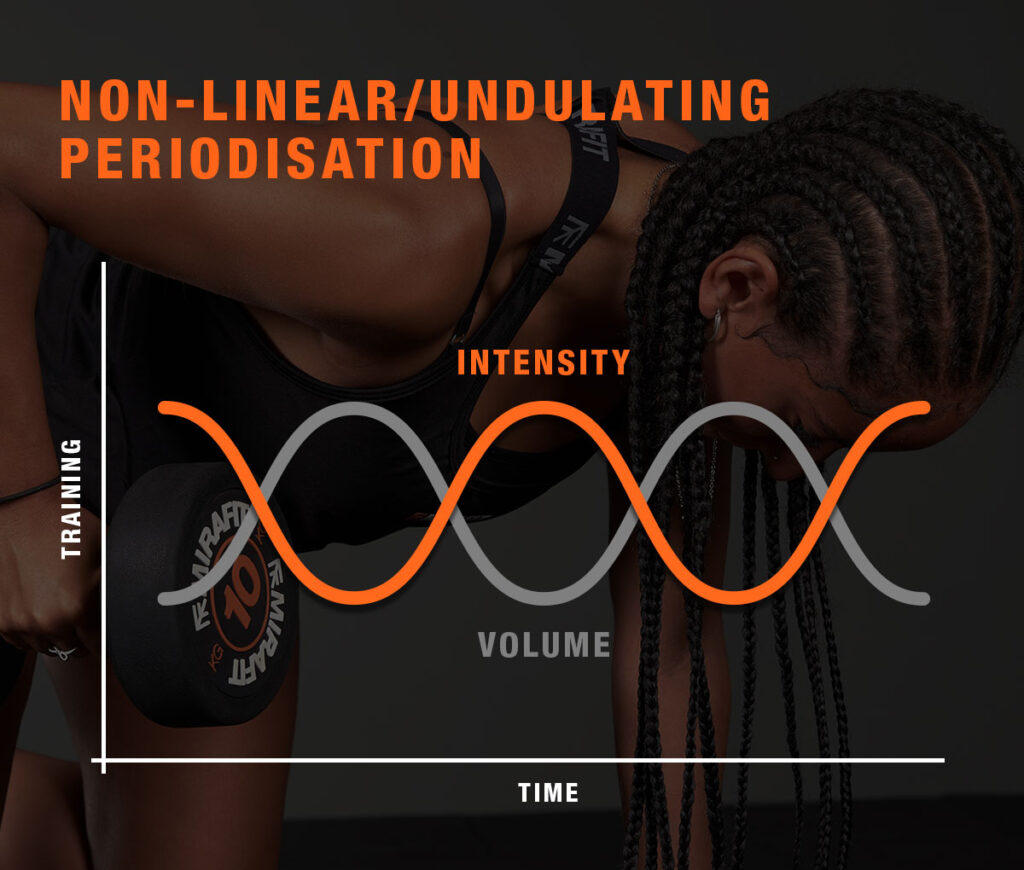Non-Linear Periodisation Mirafit Non-Linear Periodisation
