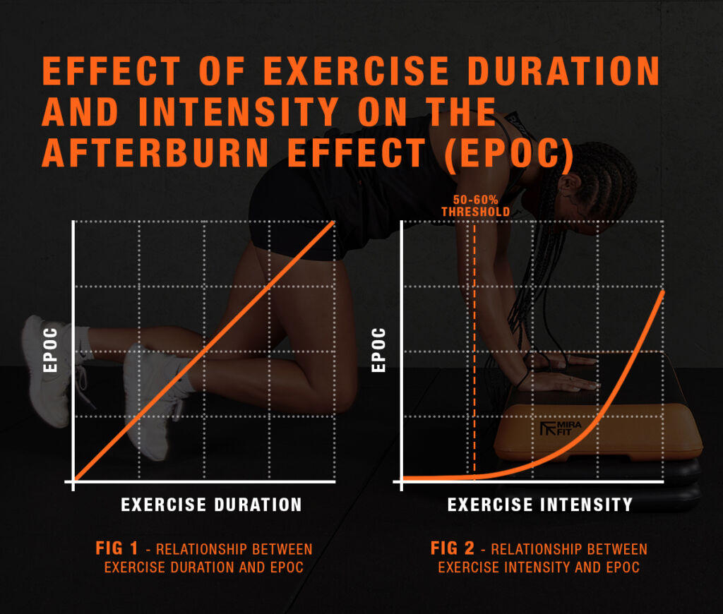 Mirafit - What is EPOC?