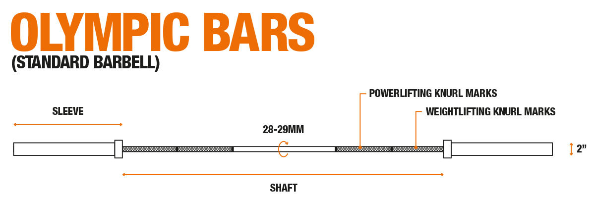 Olympic Bar Diagram