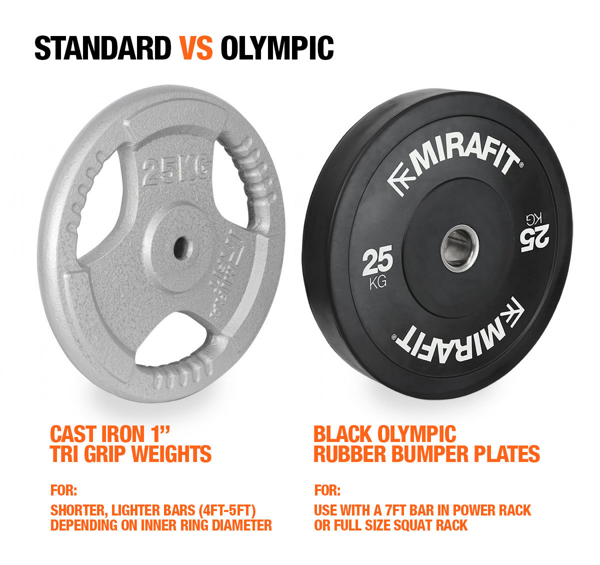 Weight plate buyers guide - standard plates vs olympic plates