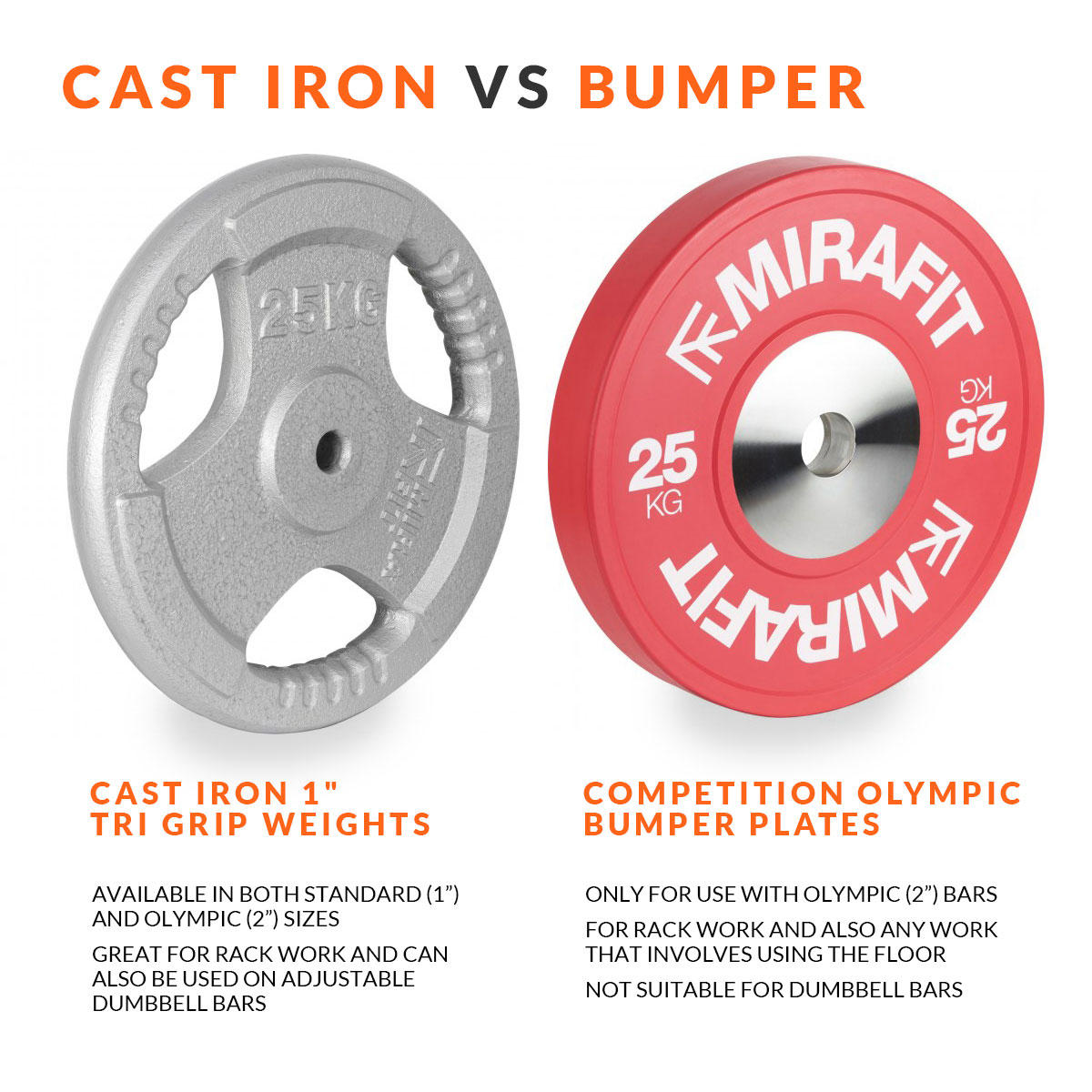 Weight plate buyers guide - cast iron plates vs bumper plates
