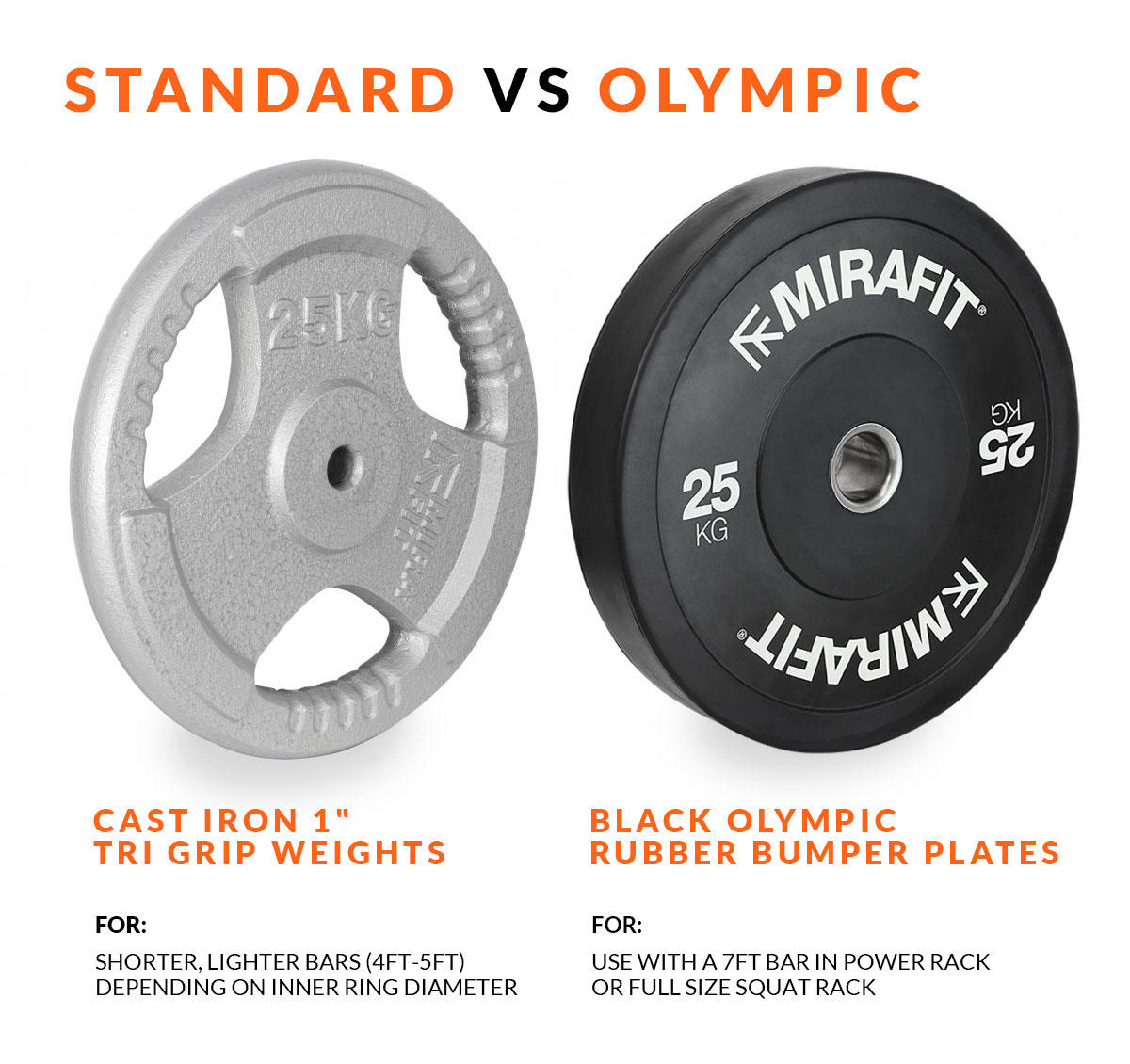 Weight plate buyers guide - standard plates vs olympic plates
